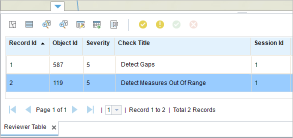 The Reviewer table in the The Reviewer table in the
